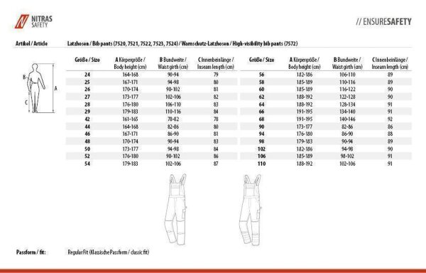 Arbeitshose Nitras Motion Tex Light Latzhose | grün | 245 g/qm | Gr. 24 - 110 Arbeitshose Nitras Motion Tex Light Latzhose | grün | 245 g/qm | Gr. 24 - 110