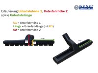 Turbodüse TB 155 passend für Sprintus - 155 mm...